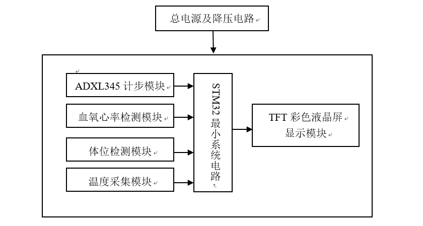 系統總體結構