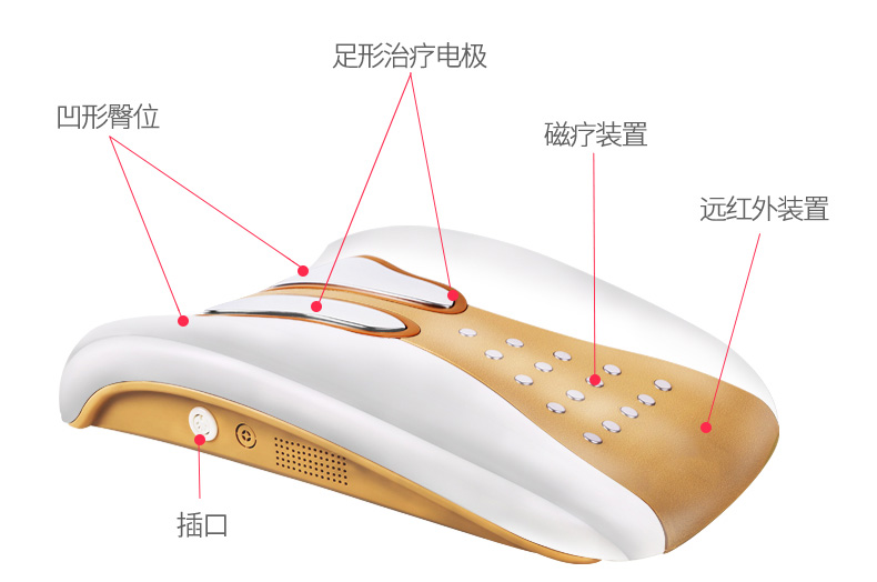 多功能理療儀方案開發