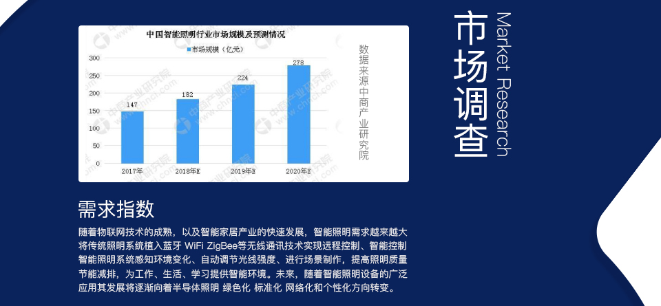 智能LED燈系統(tǒng)方案