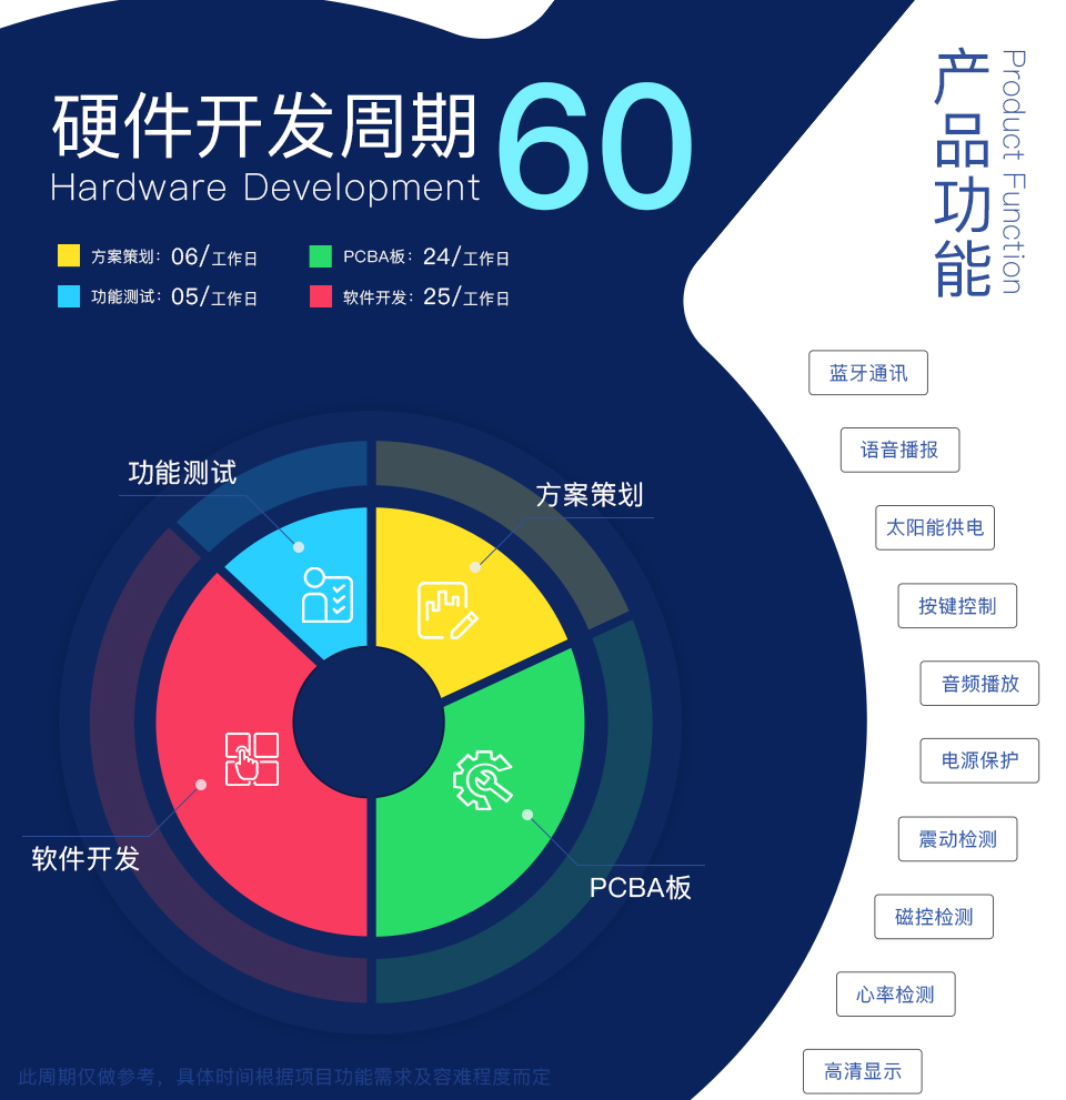 智能健身路徑系統方案