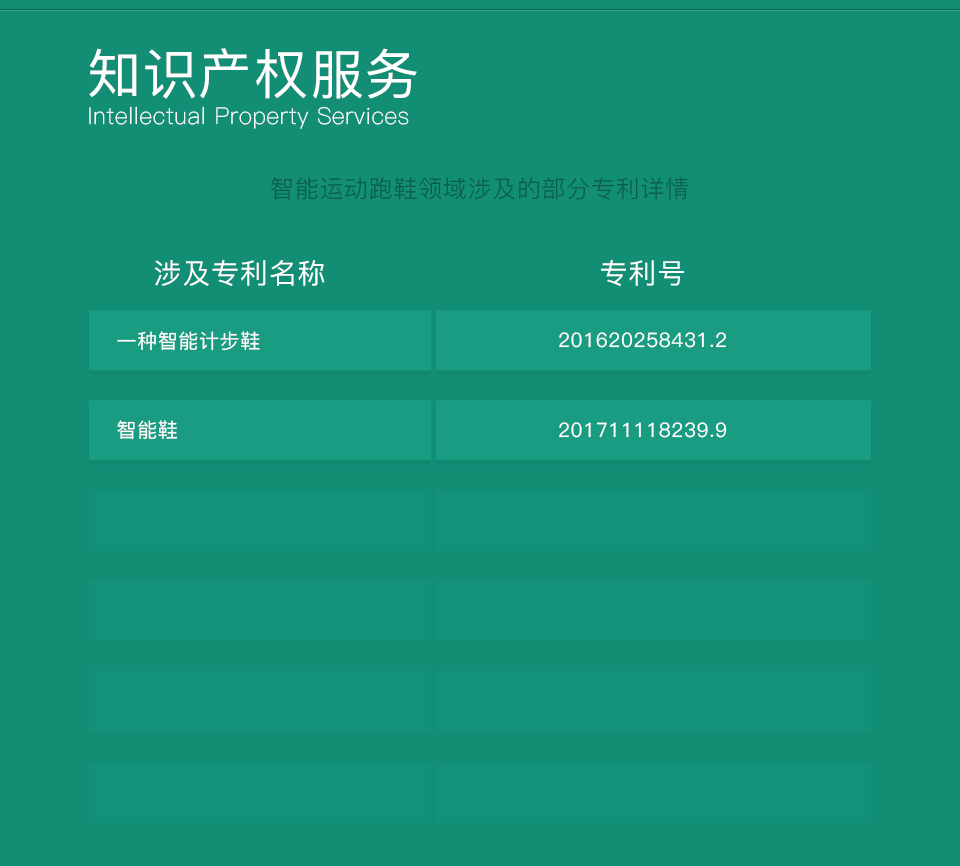 智能跑鞋方案的知識產權服務