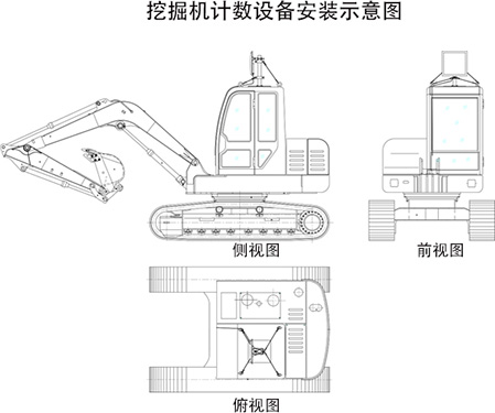 挖掘機(jī)車輛自動計數(shù)系統(tǒng)方案