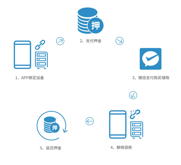 售貨機(jī)貨道解決方案