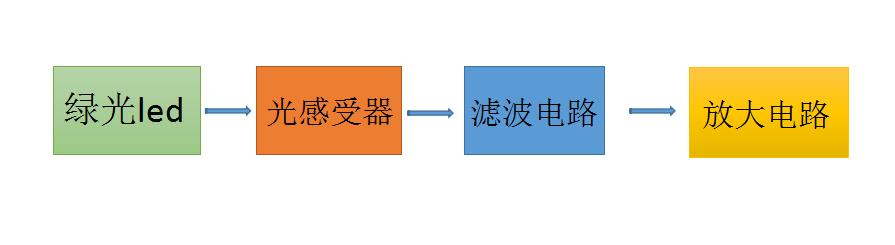 心率傳感器結構