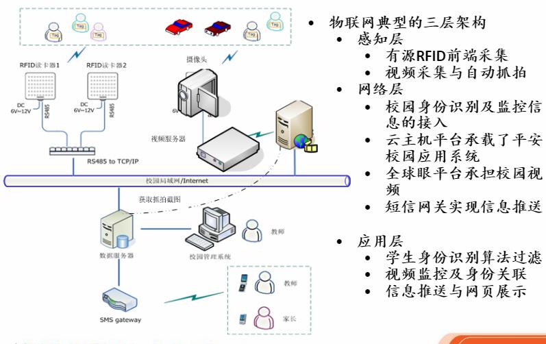 智能電子?；占夹g(shù)解決方案