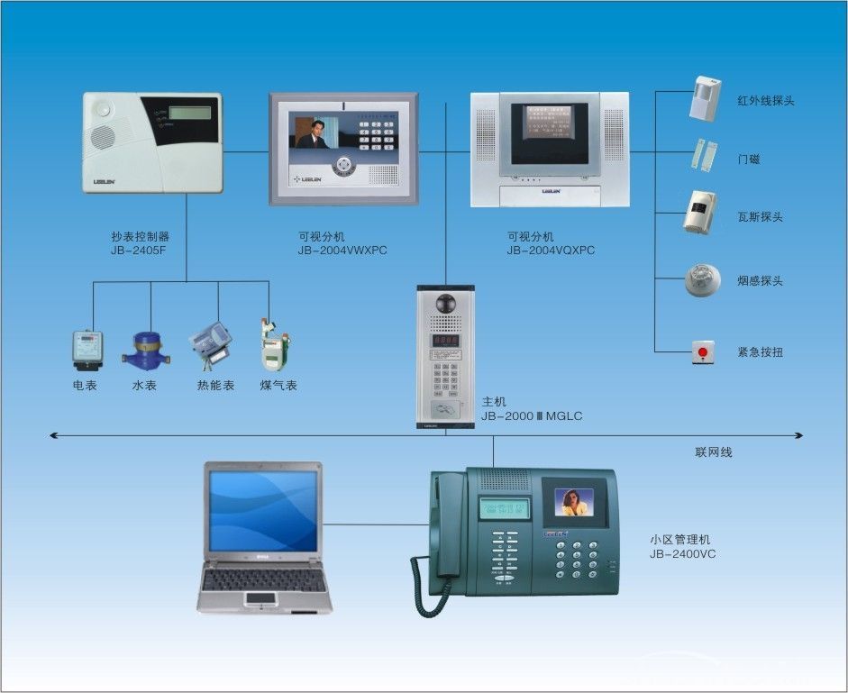 樓宇對講系統解決方案