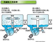 直接驅動型泵