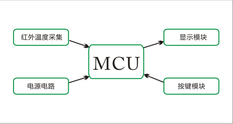 傳感器系統(tǒng)電路工作原理