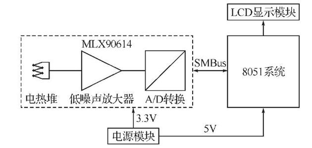 發(fā)送與接收時(shí)序