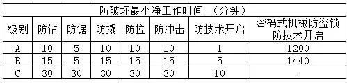 機械鎖，防破壞最小凈工作時間