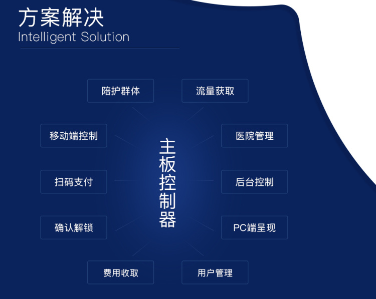 共享醫(yī)療陪護床方案解決