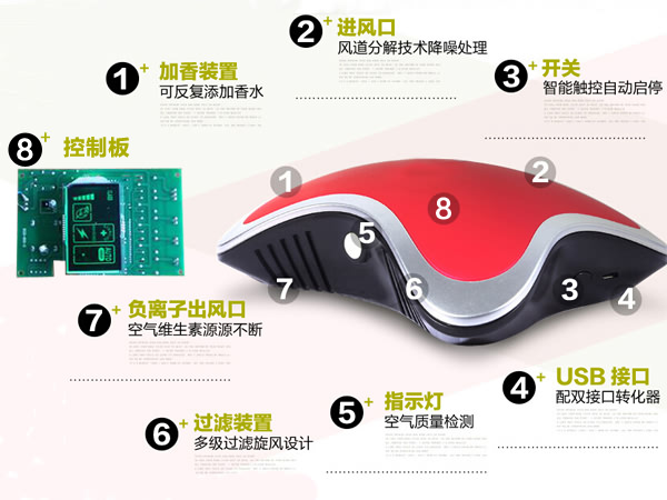 車載氧吧控制板開發