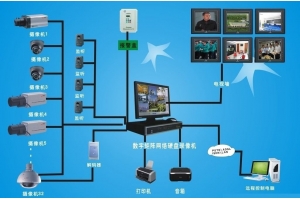 視頻監(jiān)控系統(tǒng)解決方案