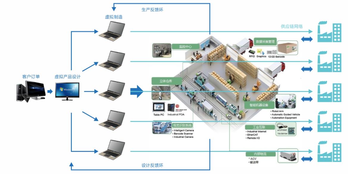 織造行業(yè)MES整體解決方案