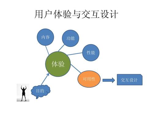 物聯網產品設計