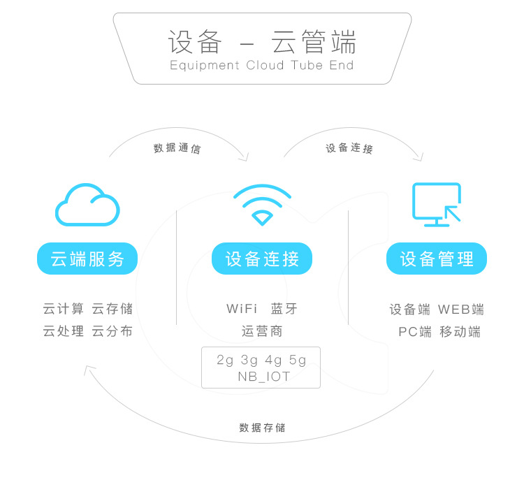 人臉識別智能門鎖解決方案