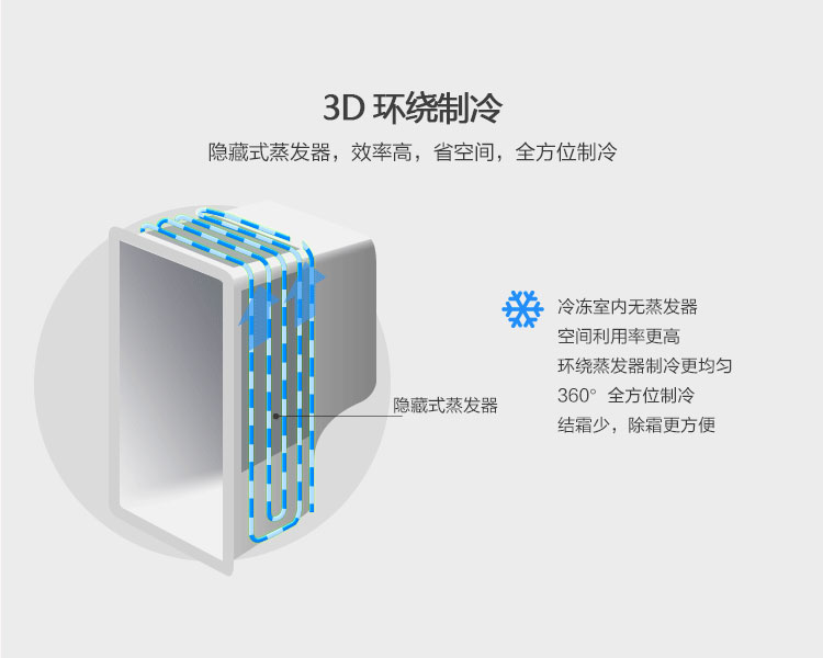 共享榨汁機的功能-3D環繞制冷